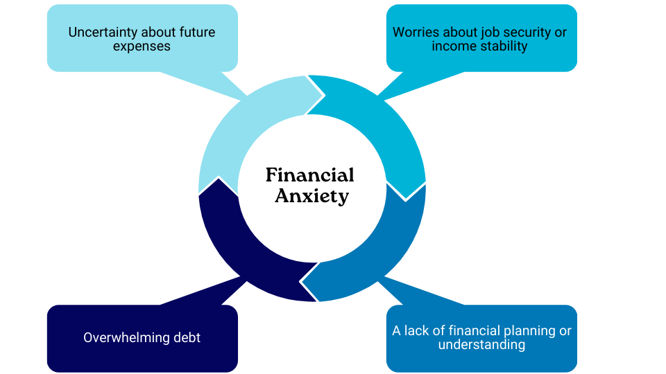 Causes of Financial Anxiety 