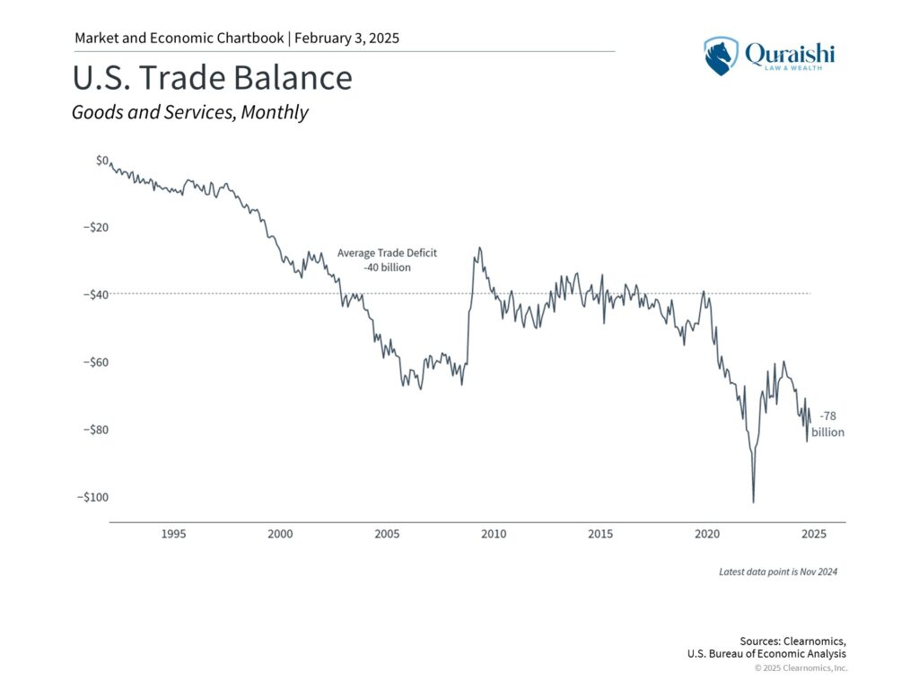 U.S Bureau of Economic Analysis