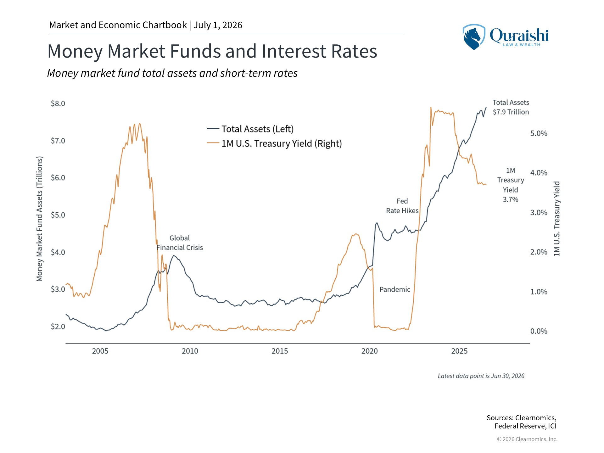 Money Market Funds and Interest Rates - Mid-Year Outlook 2026